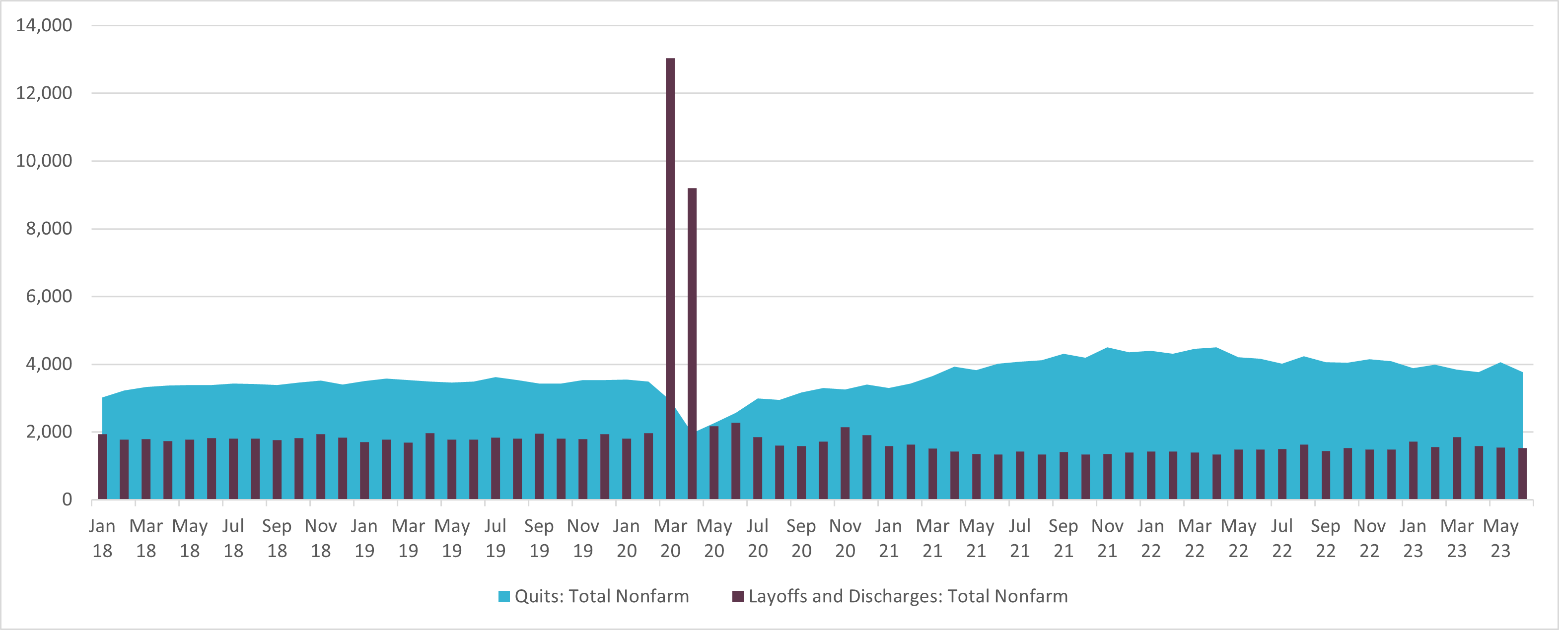 Chart depicting layoffs